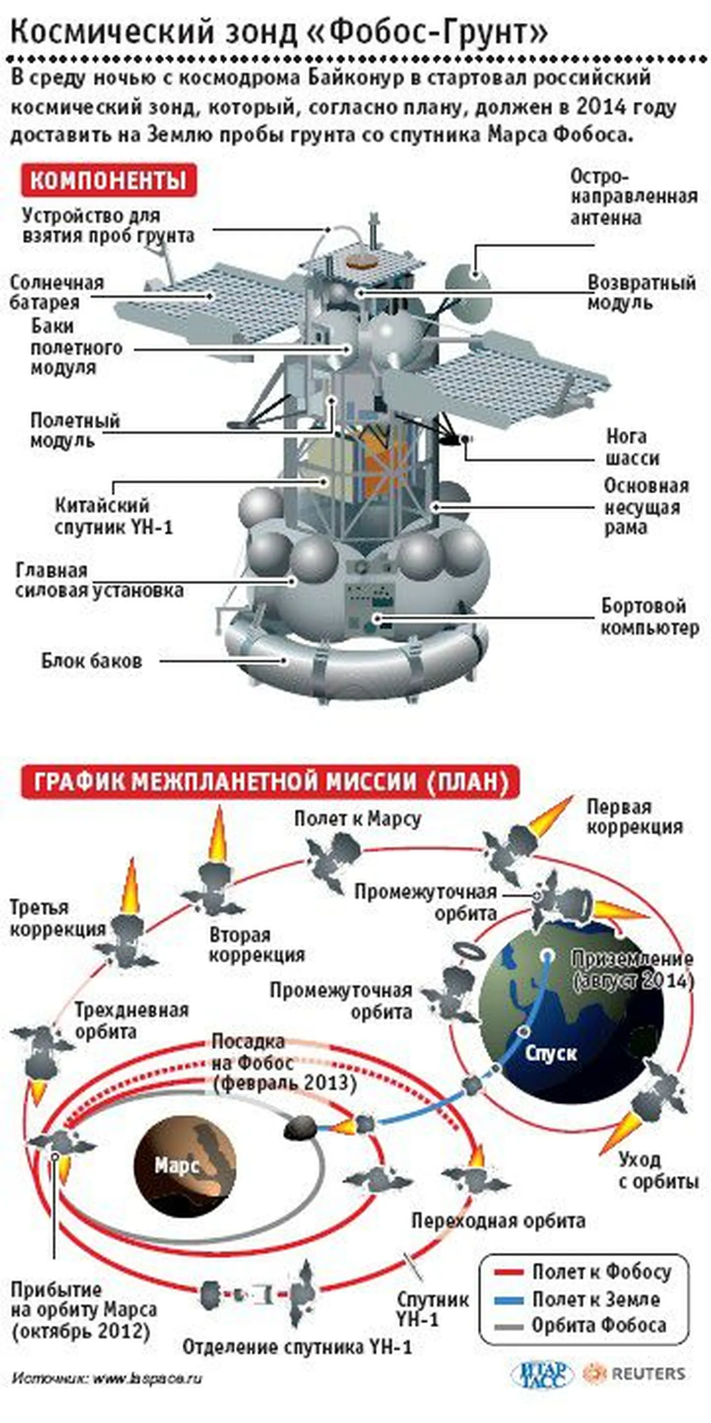 Фото статьи