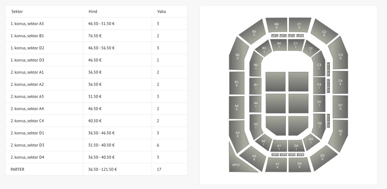 Проданные билеты на концерт Филиппа Киркорова по состоянию на 19.05.2021