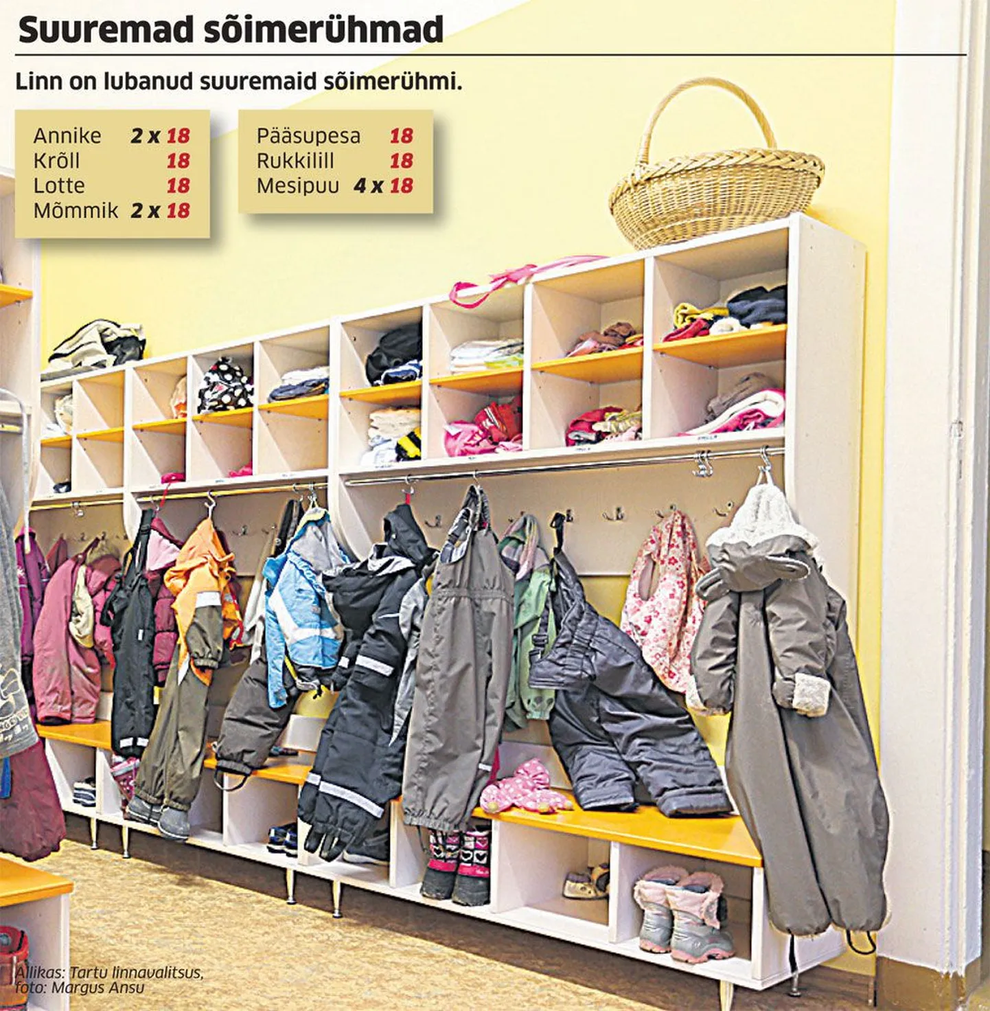 Suuremad sõimerühmad.