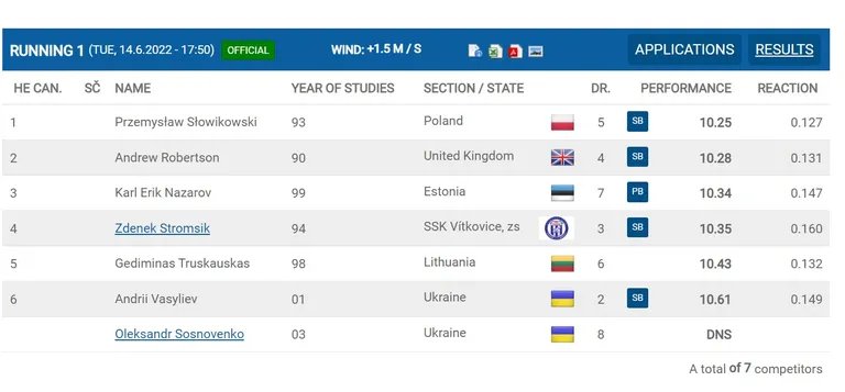 Meeste 100 m jooksu tulemused.