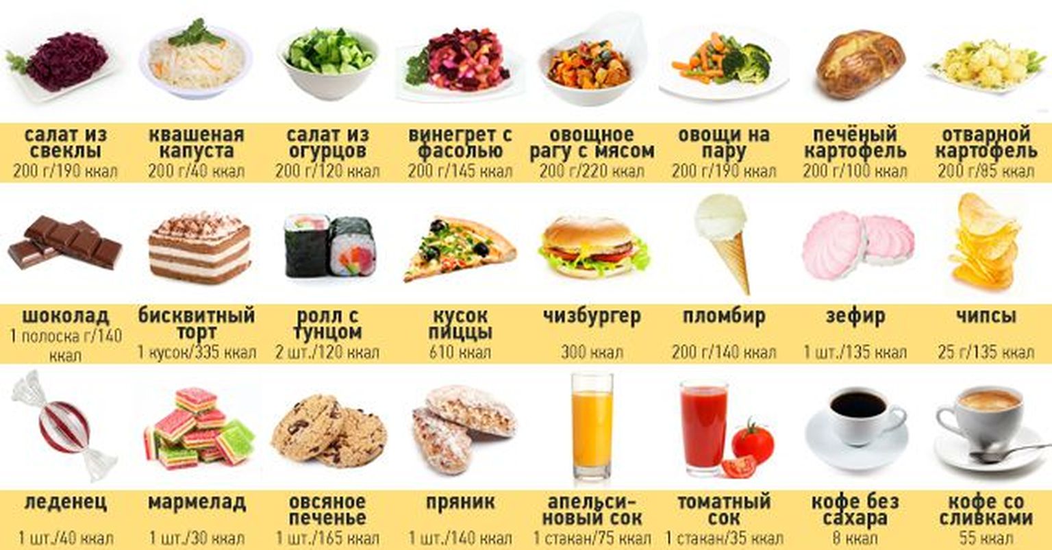 Калорийные продукты