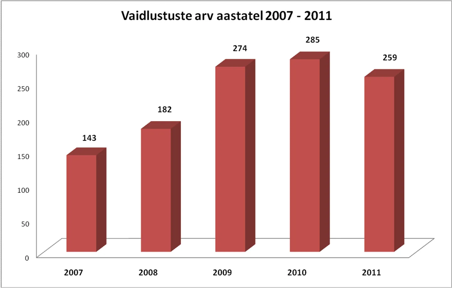 Riigihangete vaidlused