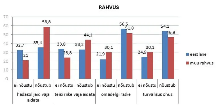Allikas: EMOR