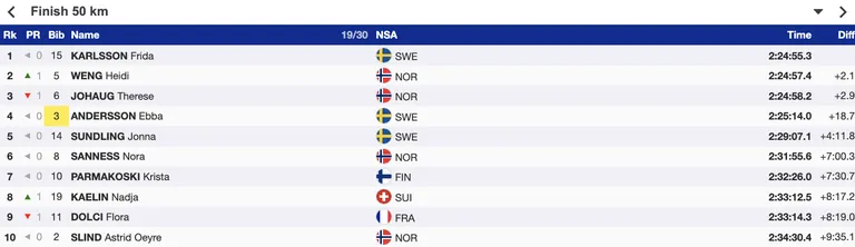 Naiste 50 km eraldistardist vabatehnikasõit.