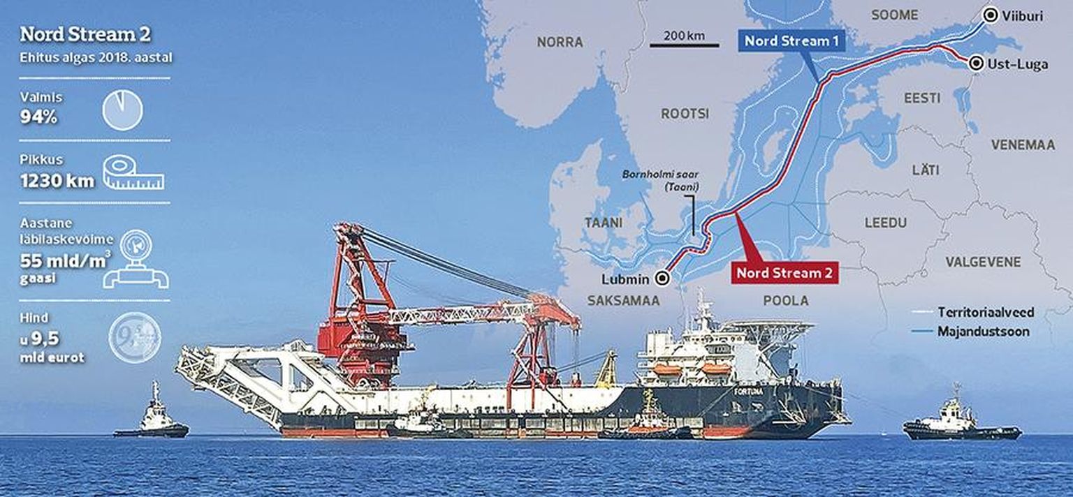 Eelmisel nädalal alustas Venemaa laev Fortuna pärast enam kui aasta kestnud pausi taas Nord Stream 2 torude paigaldamist Taani vetesse. Pildil alus mullu septembris Saksamaal Wismari sadama lähistel. 