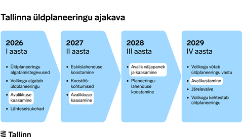 Tallinna uue üldplaneeringu koostajad ootavad inimeste arvamusi