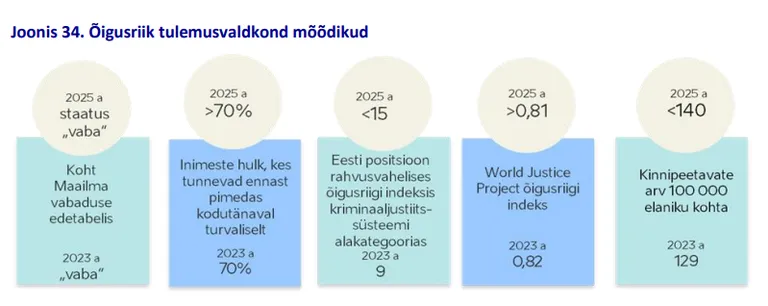 Allikas: Rahandusministeerium